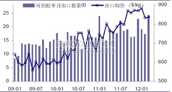 形成矩阵基金怎么买股票(形成矩阵基金怎么买股票呢)