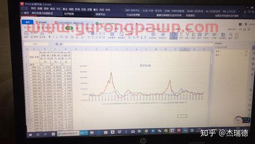 大专金融分析专业学什么(专科金融分析师月薪多少)