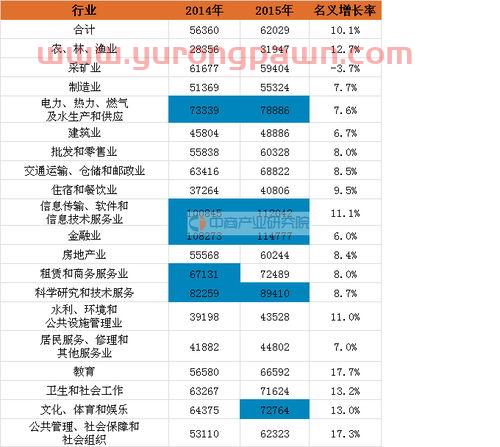 其他金融服务业有哪些(其他金融业务种类)