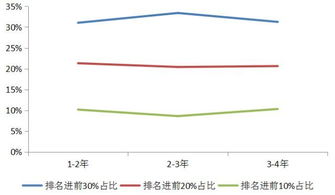 基金经理夏普比率排名(基金 夏普比率 排名)