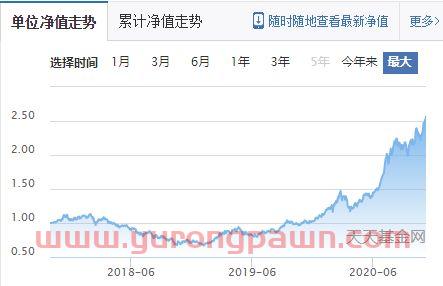 怎么看基金收益率高不高(怎么看基金收益率高不高呢)