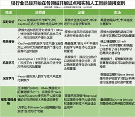 国外金融服务业特点事件(美国的金融服务业)