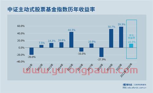 反向基金怎么看收益平台(反向基金是什么意思)