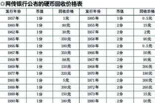 生命银行回收硬币价格表(生命银行官方网站)