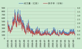 经济差买什么基金好一点(经济不行买什么股票)