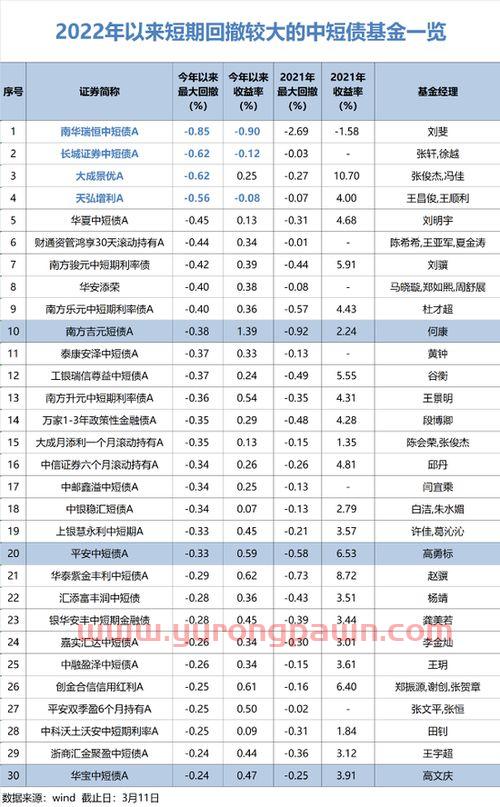 基金第二周收益怎么看的(基金第二天的收益什么时候发放)