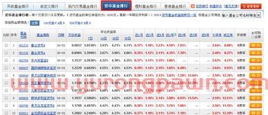 货币基金经理排名前十名(货币基金排名前十的公司)
