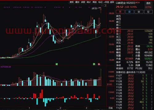 京东怎么买港股股票基金(怎么买京东的港股)