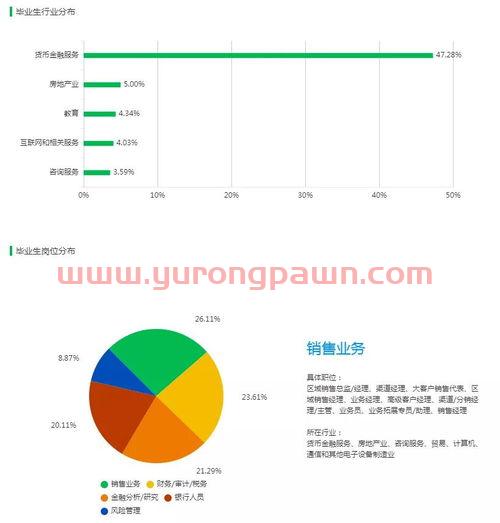 金融信息技术学什么的专业(金融信息专业就业方向)
