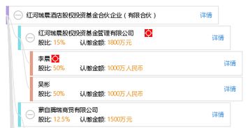 河北瑞晨基金投资公司(瑞晨投资有限公司)