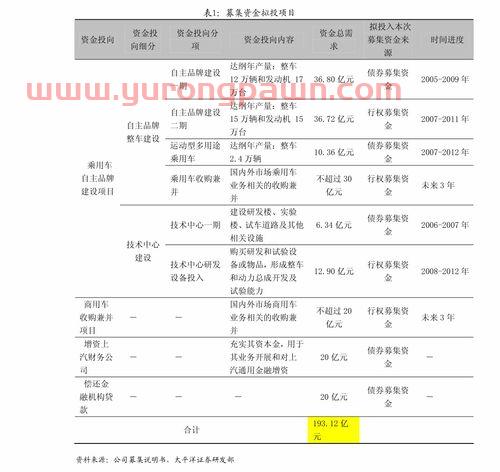 银行基金定投有哪些风险(银行基金定投是怎么回事)