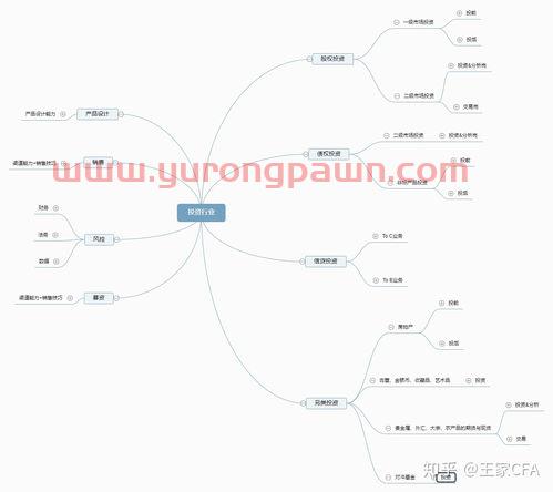 银行金融业务是干什么(银行金融行业工作内容)