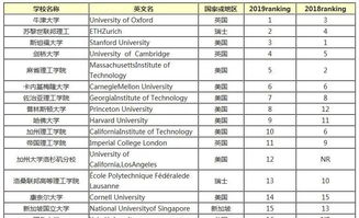 大学金融计算机专业学什么(金融计算机专业的大学排名)