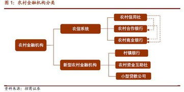 农村金融机构是商业银行吗(农村金融机构的作用)