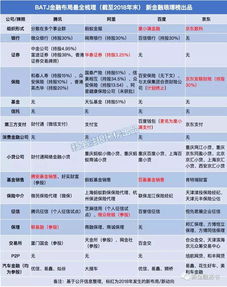 腾讯的金融平台是什么意思(腾讯金融平台叫什么)