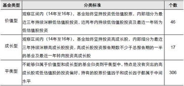 基金稳定性排序怎么看收益(基金稳定性是什么)
