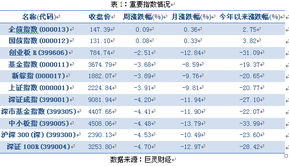 买什么债券型基金好(哪种债券基金好)