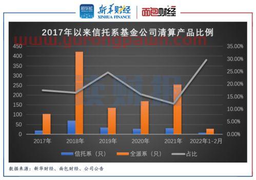 怎么买北方信托基金啊股票(北方信托app)