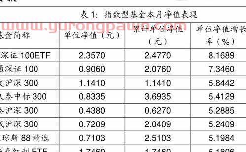 广发基金经理人排名(广发基金最好的经理)