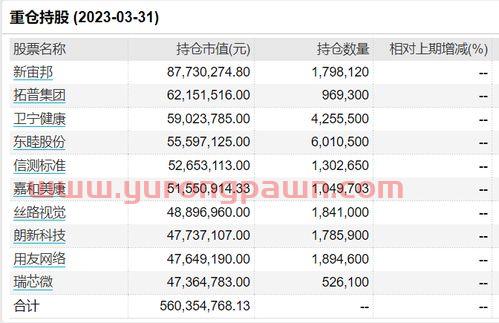 基金经理中国排名(国内基金经理排名前十)