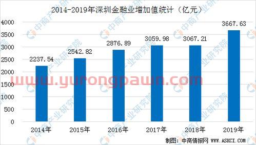 深圳是发展金融及服务业吗(深圳是发展金融及服务业吗知乎)
