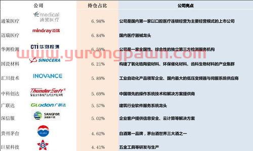 怎么看好基金经理人的投资(如何看基金经理的水平)