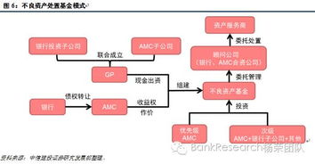 商业银行是特殊金融企业(商业银行是特殊的企业,不具有一般的企业特征)