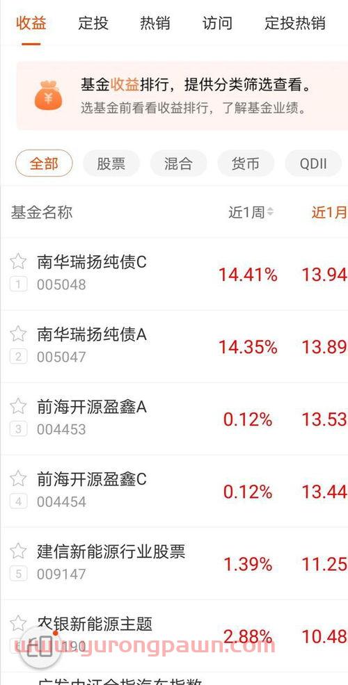 现在上支付宝买什么基金好(现在上支付宝买什么基金好些)
