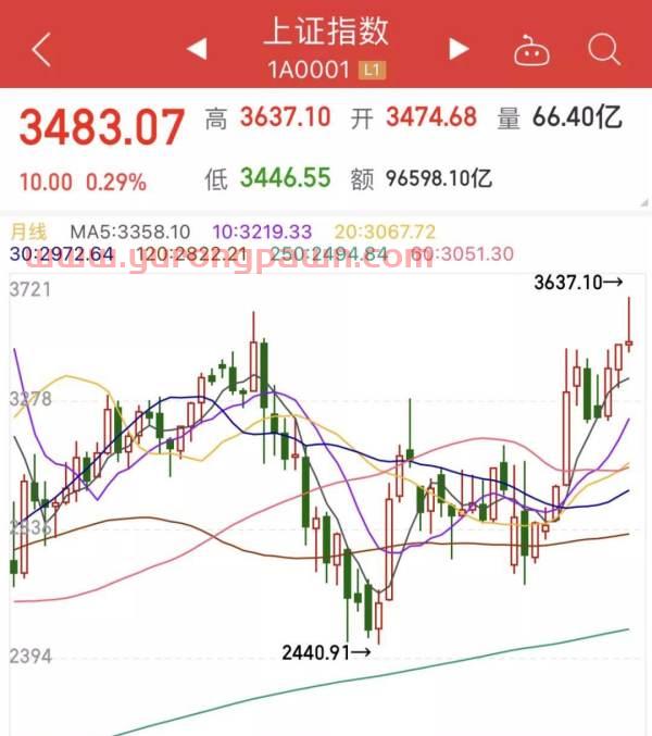 快过年了买什么基金好(快过年了适合买什么基金)