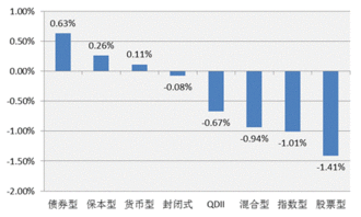 怎么看基金行情预测收益(如何看基金行情)