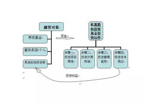 投资公司和基金公司的差别(投资公司和投资基金的区别)