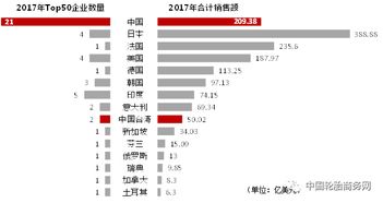 玩具行业基金经理排名第一(玩具行业龙头老大)