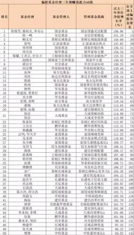 基金经理前300名单排名(基金经理前50排名)