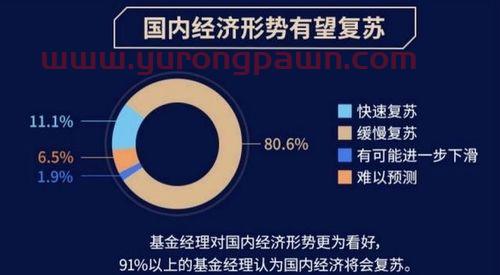 听基金经理跟你讲投资(88位基金经理的投资原则)