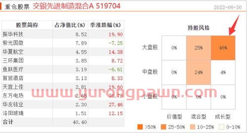 10万能买什么基金好一点(10万块买什么基金好)