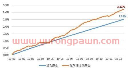 短债基金怎么样值得买吗(短债基金有哪些?)