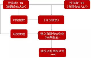 私募基金经理股票投资(私募基金经理赚钱吗)
