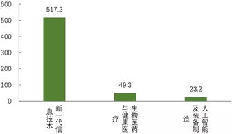 现代服务业金融服务(现代服务业 金融)