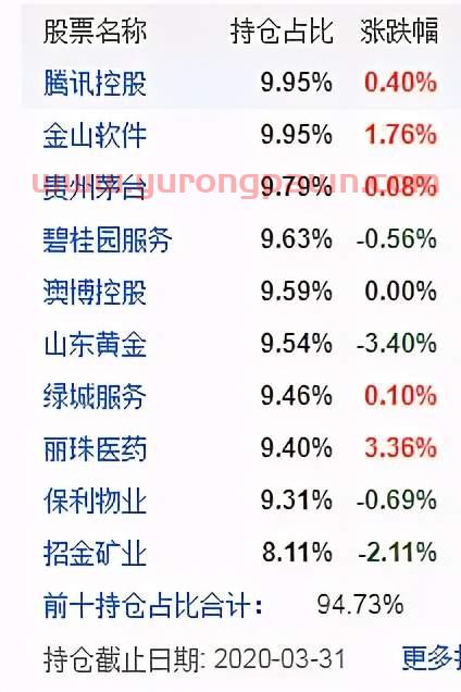 基金经理持仓网站排名榜(基金经理持仓是什么意思)