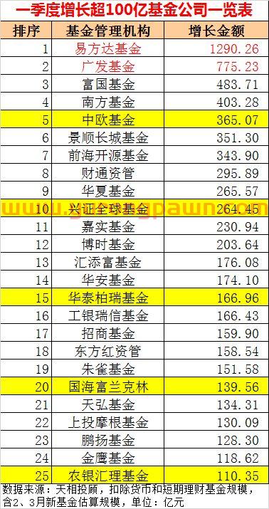 广州基金投资公司排名(广州基金公司排名前十)