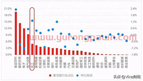 化学行业基金经理排名榜(化工类基金排名)