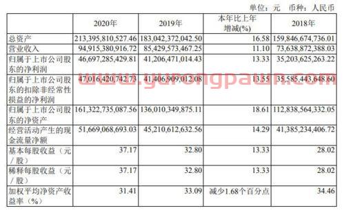 9点15怎么买股票基金(9点半前买基金)