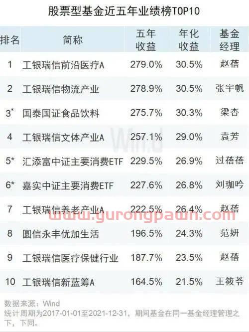 女基金经理业绩排名榜第一(女基金经理业绩排名榜第一名)