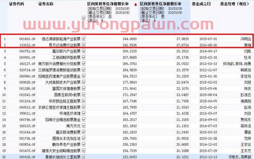 基金板面怎么看收益(基金板面怎么看收益明细)