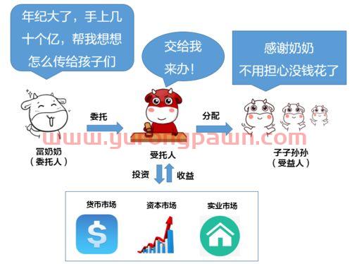 怎么样买海外信托基金(怎么样买海外信托基金比较好)