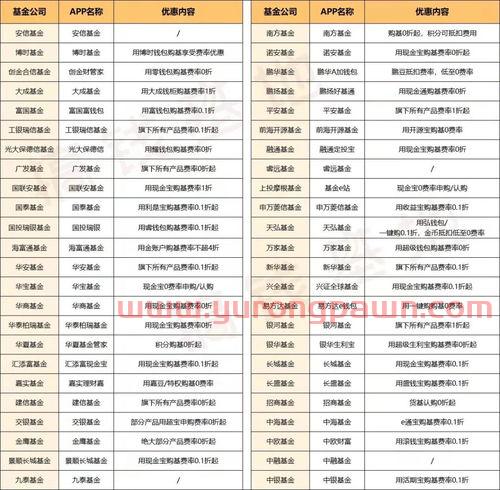 怎么样买出基金(怎么买好的基金)