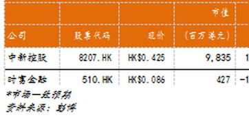投资银行是哪一类金融机构(投资银行是非银行类金融机构吗)