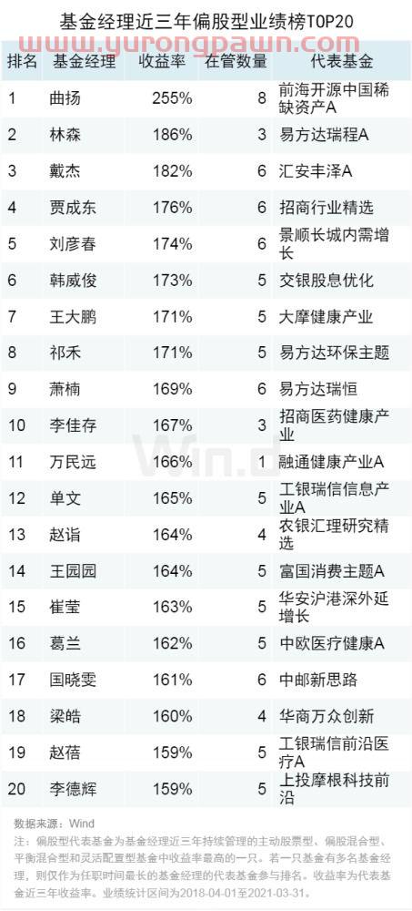 近三年基金经理业绩排名(近几年基金经理排名)