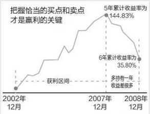 兴业银行基金定投周期(兴业银行基金定投怎么更改定投日期)
