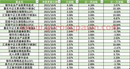 基金怎么看当日的收益(基金怎么看当日收益多少)